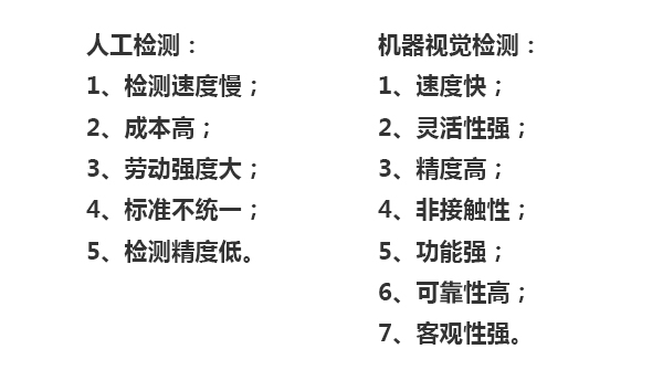 人工檢測(cè)：1、檢測(cè)速度慢；2、成本高；3、勞動(dòng)強(qiáng)度大；4、標(biāo)準(zhǔn)不統(tǒng)一；5、檢測(cè)精度低。機(jī)器視覺檢測(cè)：1、速度快；2、靈活性強(qiáng)；3、精度高；4、非接觸性；5、功能強(qiáng)；6、可靠性高；7、客觀性強(qiáng)。